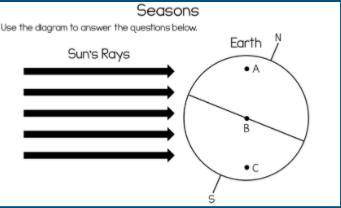 Use the diagram to answer the questions below.

1. What is the relationship between seasons in the