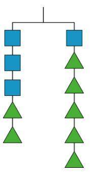 1. Elena takes two triangles off of the left side and three triangles off of the right side. Will t