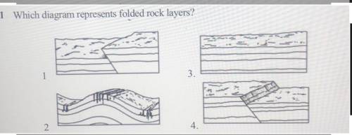 Which diagram represents folded rock layers?