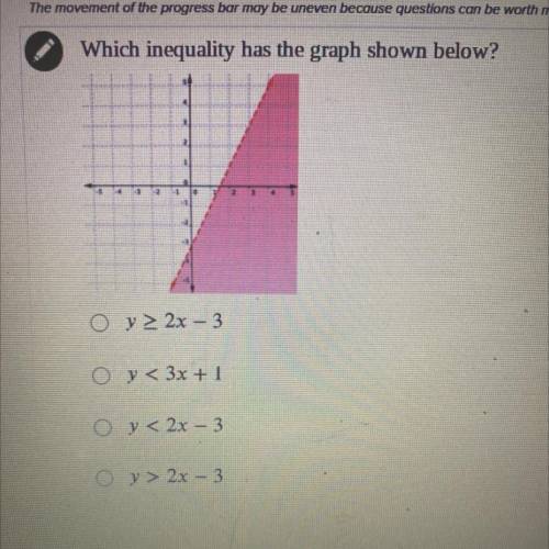 Which inequality has the graph shown below?
Answers above ^