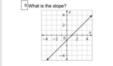 What is the slope???