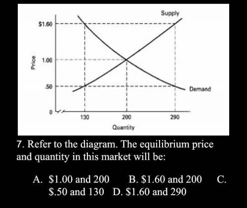 7. Refer to the diagram. The equilibrium price

and quantity in this market will be:
A $1.00 and 2