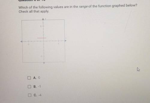 Which of the following values are in the range of the function graphed below? check all that apply