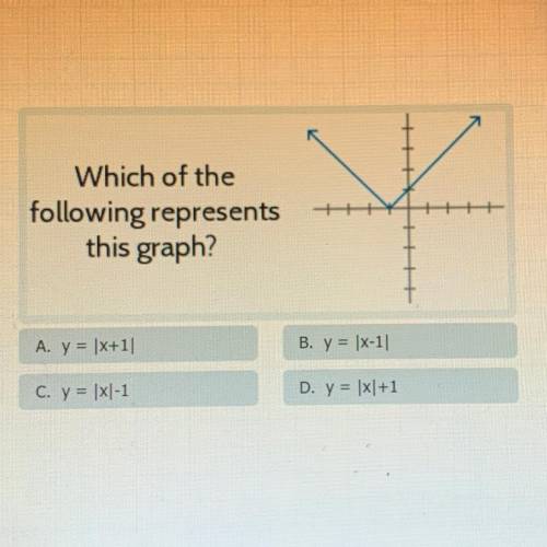 Which of the

following represents
this graph?
A. y = (x+11
B. y = |x-1|
c. y = xl-1
D. y = |x|+1