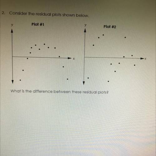Consider the residual plots shown below.
What’s the difference between these residual plots