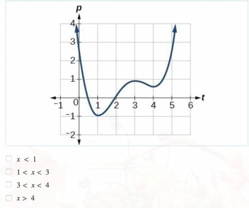 Select all intervals in which the function P(t) is decreasing