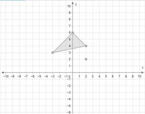 Graph the image of this figure after a dilation with a scale factor of 2 centered at (2, 2). Use th