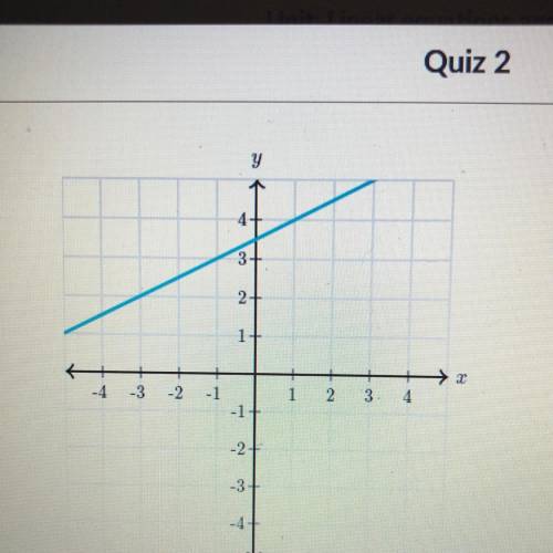 Help please i don’t understand how to do this! 
What is the slope of the line?