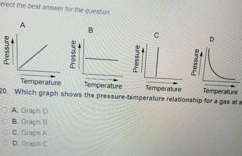 Which graph shows the pressure-temperature relationship for a gas at a fixed volume?

A. Graph DB.