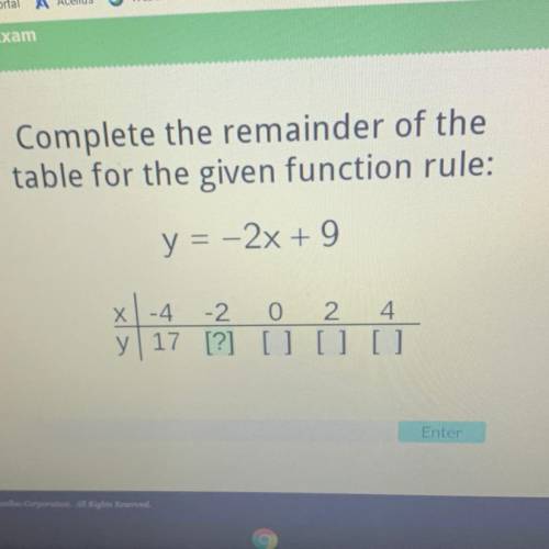 Complete the remainder of the table for the given function rule: y=-2x+9

I don’t understand how t