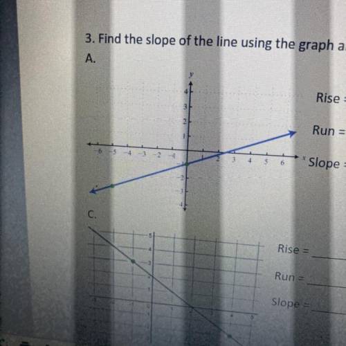 What is the rise Run and Slope ?
