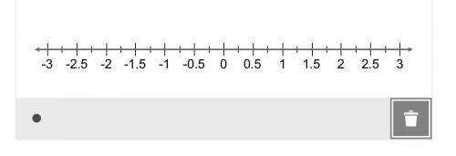 Which two numbers on the number line have an absolute value of 2.75?

Select the location of both