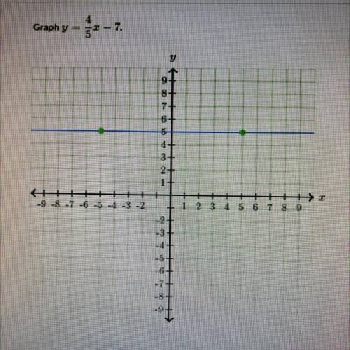 Graph y= 4/5x-7
Can someone help me with this please