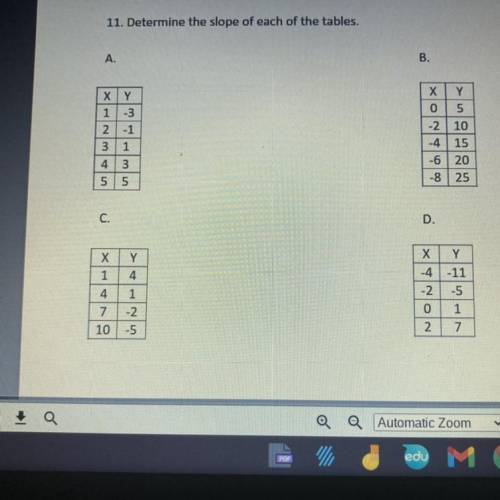 Determine the Slope of Each Tables