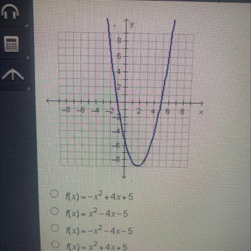 Which polynomial function could be represented by the graph below?