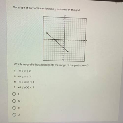 The graph of part of linear function g is shown on the grid.

Y
10
Which inequality best represent