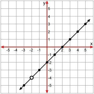 Help please, will mark brainiest

Click to choose the correct graph to match the given expression.