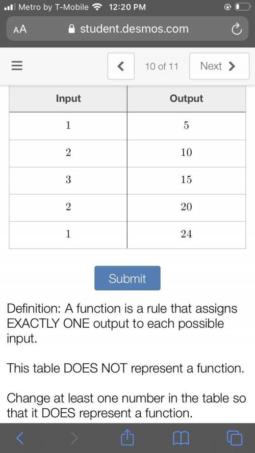 Change at least one number in the table so that it DOES represent a function.