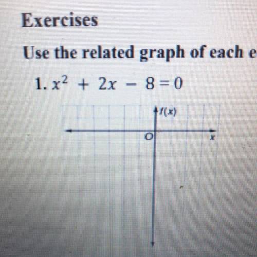 Use the related graph of each equation to determine its solution
