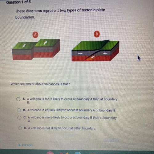 These diagrams represent two types of tectonic plate

boundaries.
Which statement about volcanoes