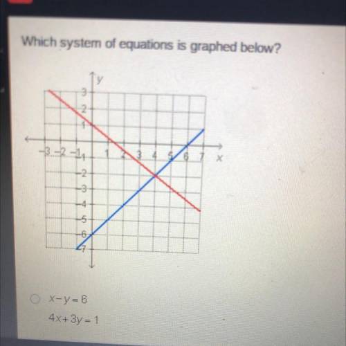 Which system of equations is graphed below. O x-y= 6

4x+3y = 1
O X-y= 6
3x+4y= 4
O X+y = 6
4x-3y