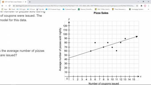 The scatter plot below shows the number of pizzas sold during weeks when different numbers of coupo