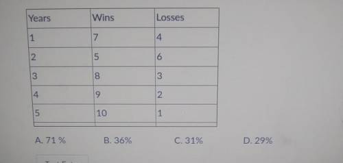 PROBLEM: The chart shows the boy's basketball team's record of wins and losses for the last 5 years