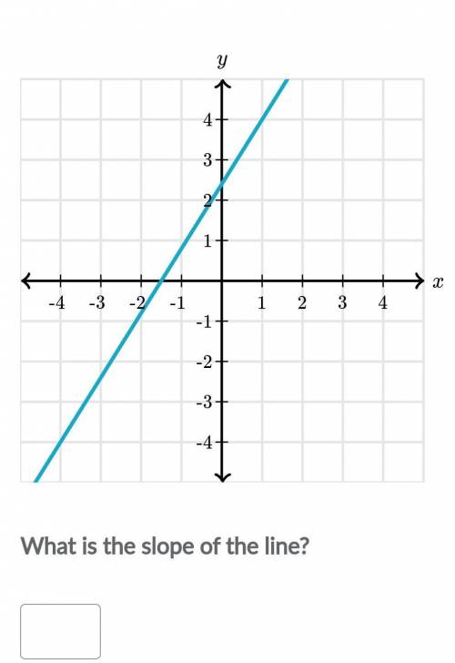Need help with graphing and it is not a graded quiz
