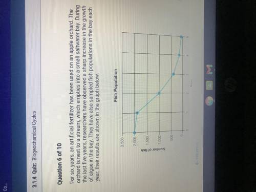 PLEASE HELP

What is the most likely explanation for the results in the graph? 
A. The fish are ha