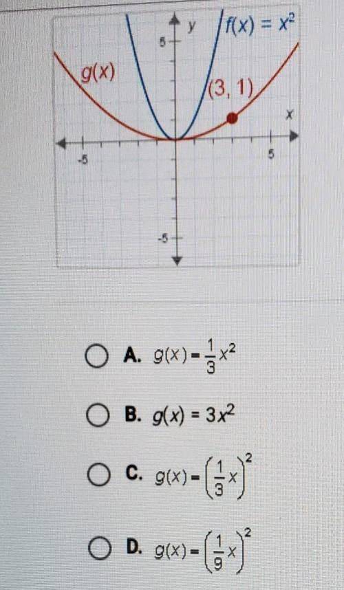 F(x)= x^2. what is g(x)?