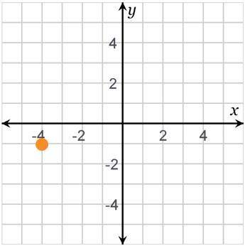 PLS HELP 100 POINTS The x-coordinate is ____

The y-coordinate is ___
The point is in quadrant ___