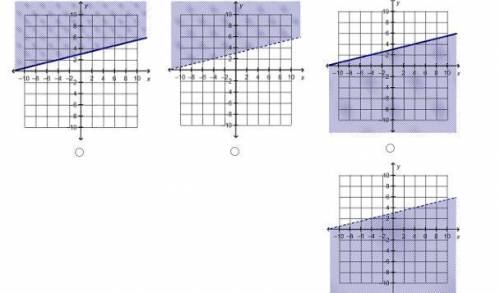 Please help!

which is the graph of the linear inequality x – 2y > –6? describe the graph of y