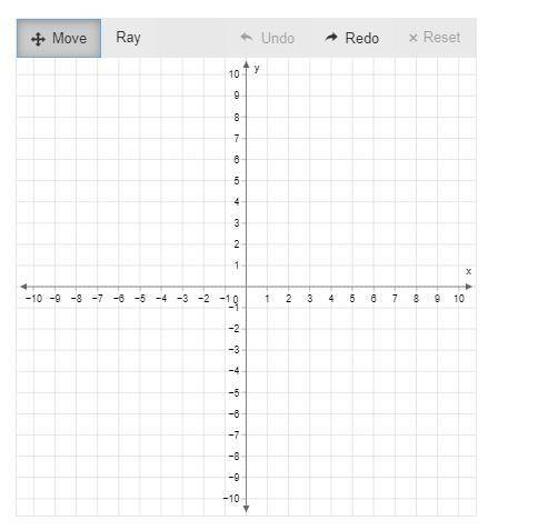 Graph f(x)=|x−6|−4. Use the ray tool to graph the function.