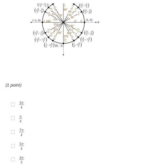 PLZZ HELP ASAP 50 POINTS AND WILL MAKE BRAIN THINGY!!!

Use the unit circle to find all values of