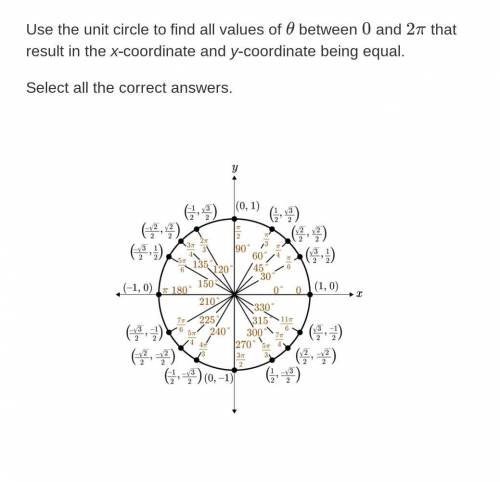 PLZZ HELP ASAP 50 POINTS AND WILL MAKE BRAIN THINGY!!!

Use the unit circle to find all values of