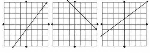 For each graph find the slope