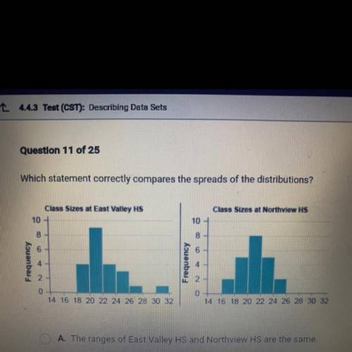 Which statement correctly compares the spreads of the distributions?

A. The ranges of East Valley