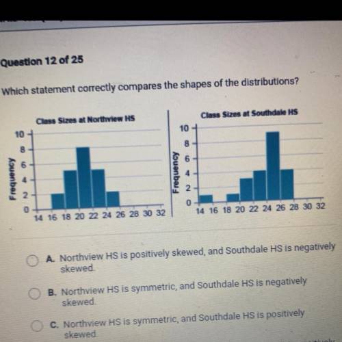 Which statement correctly compares the shapes of the distributions?

A Northview HS is positively