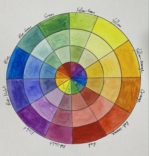 help me with color wheel the small circle label my teacher was fast talking i didn't understand her