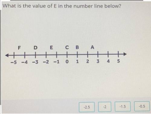 What is the value of E in the number line below?

F D E СІВ А
+++
-5 -4 -3 -2 -1 0 1 2 3
4 5
-2.5