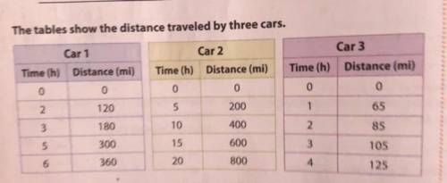 Which car is not traveling at a constant speed? Explain your reasoning.