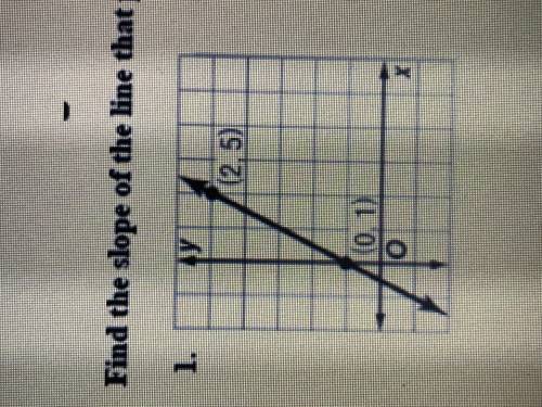 Find the slope of the line that passes through each pair of points