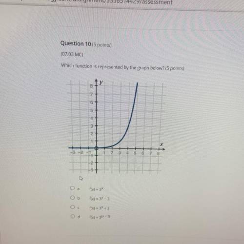 Which function is represented by the graph below? (5 points)

y
8
7
6
5
4
3
2
1
5
+
8
6
Оа
f(x) =