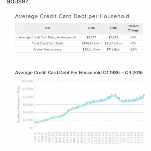 Why do you think this number is so large? What is it about credit that makes it so easy to abuse?