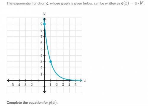 The exponential function g, whose graph is given below, can be written as g(x)=a*b^x

Complete the