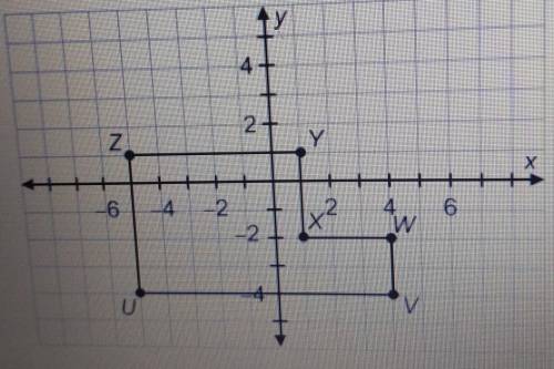 Part B What is the perimeter in units, of polygon UVWXYZ? Enter your answer in the box
