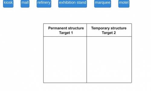 Drag each label to the correct location on the table. Match to identify permanent and temporary str