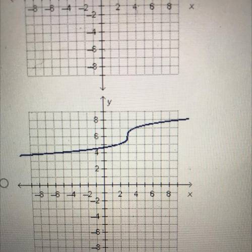 Which graph represents y=3 sqrt of x+6 -3