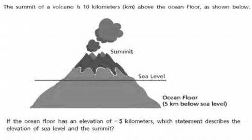 A. The elevation of sea level is 0 km and the elevation of the summit is 5 km.
 

B. The elevation
