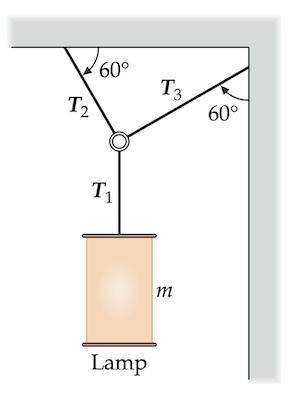 A 42.6kg lamp is hanging from wires as shown in figure.The ring has negligible mass. Find tensionsT